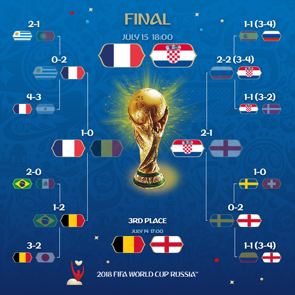 Le match ultime du Mondial 2018 ! Creanim.fr L'actu en direct